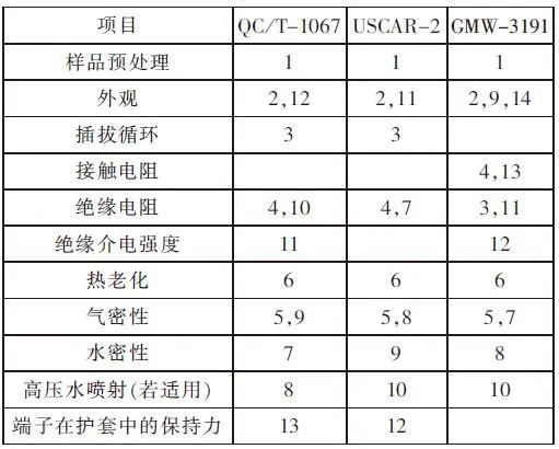 操作方法